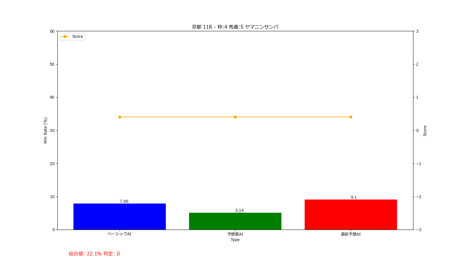 馬番: 5