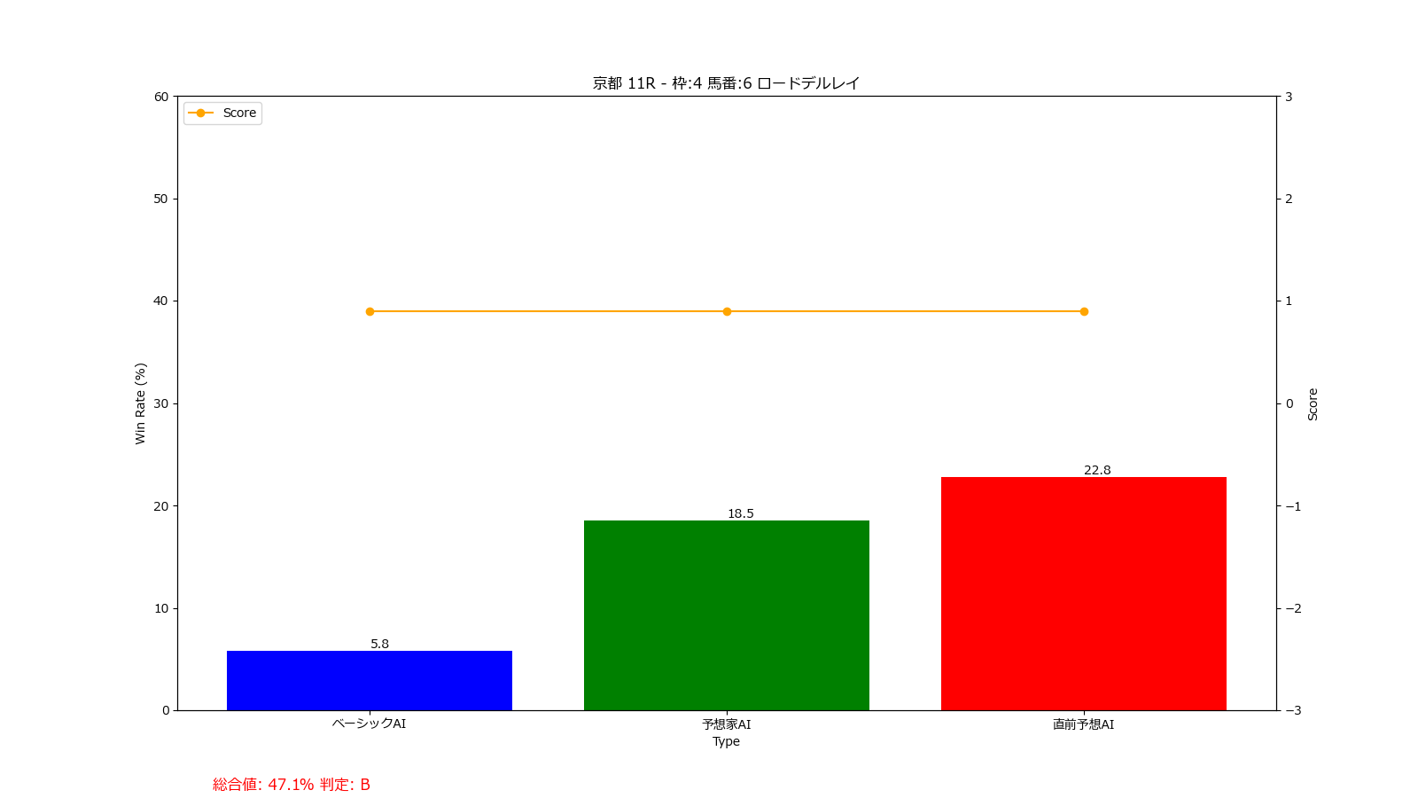 馬番: 6