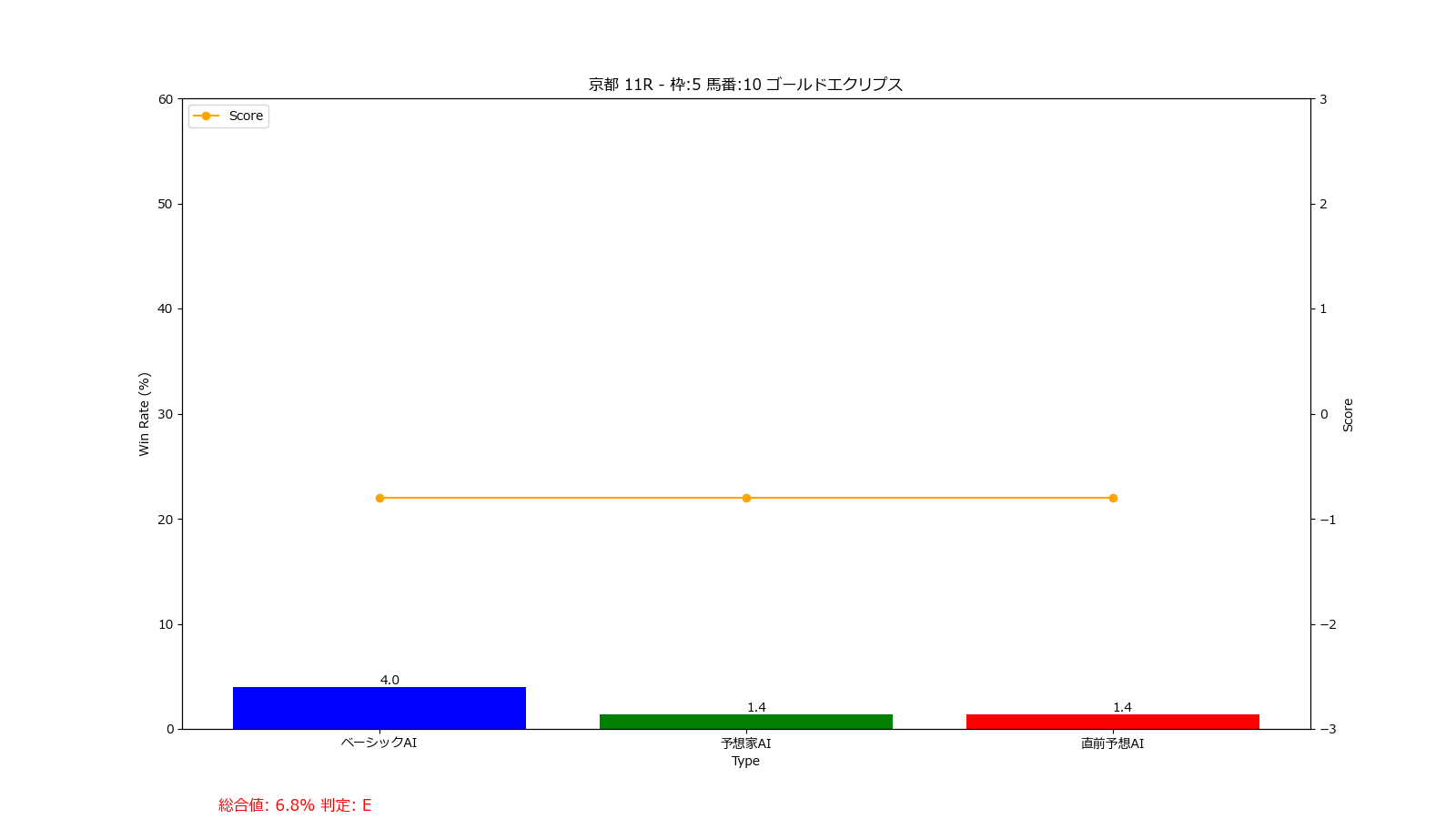 馬番: 10