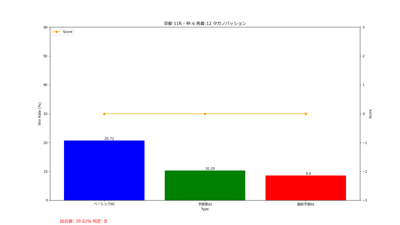 馬番: 12