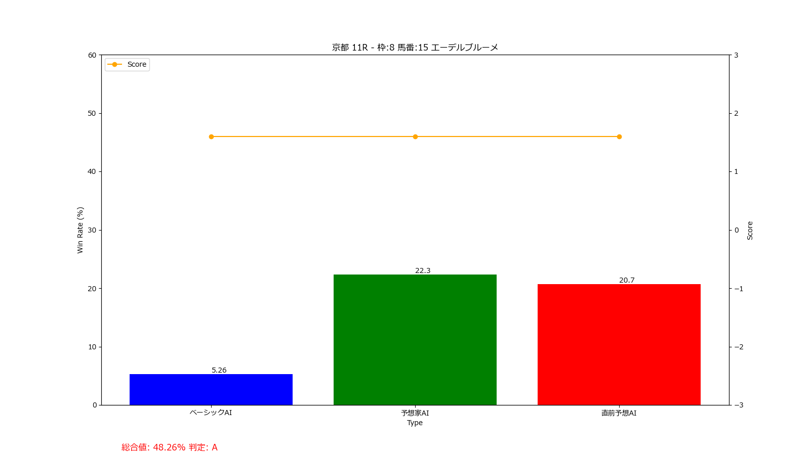 馬番: 15