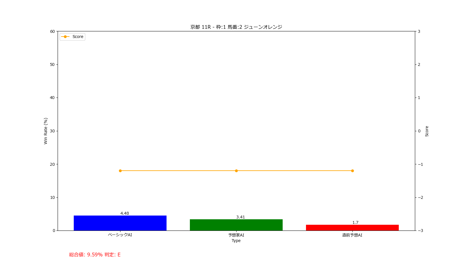 馬番: 2