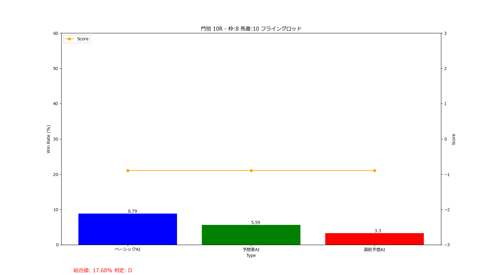 馬番: 10