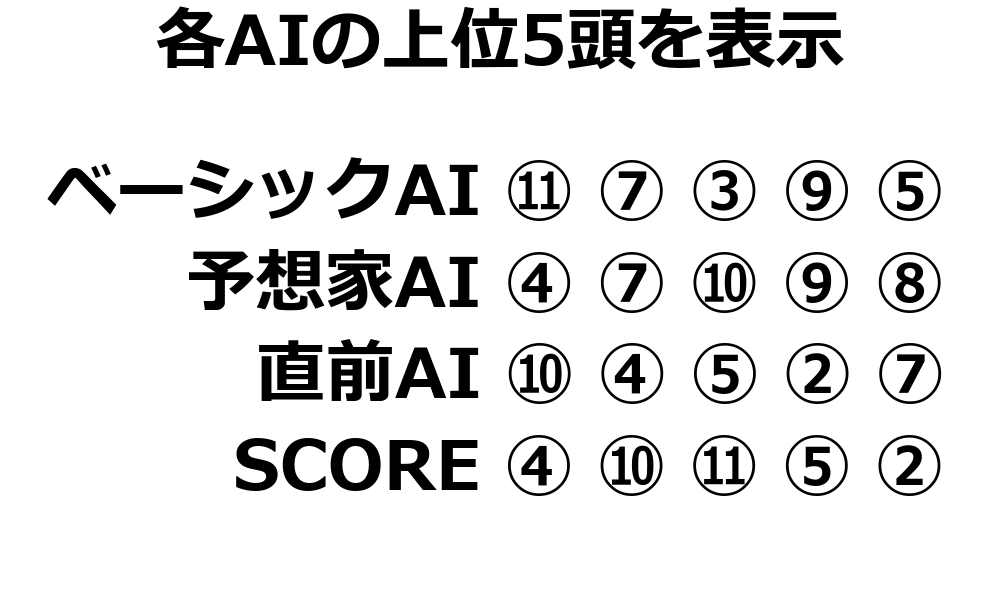 各馬の個別評価