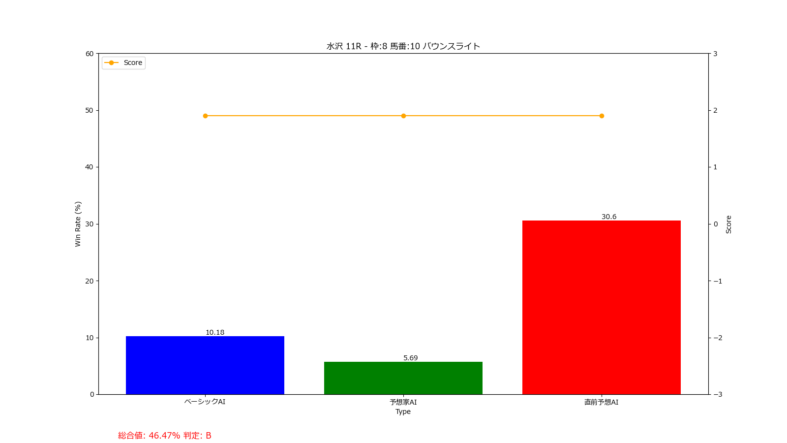 馬番: 10