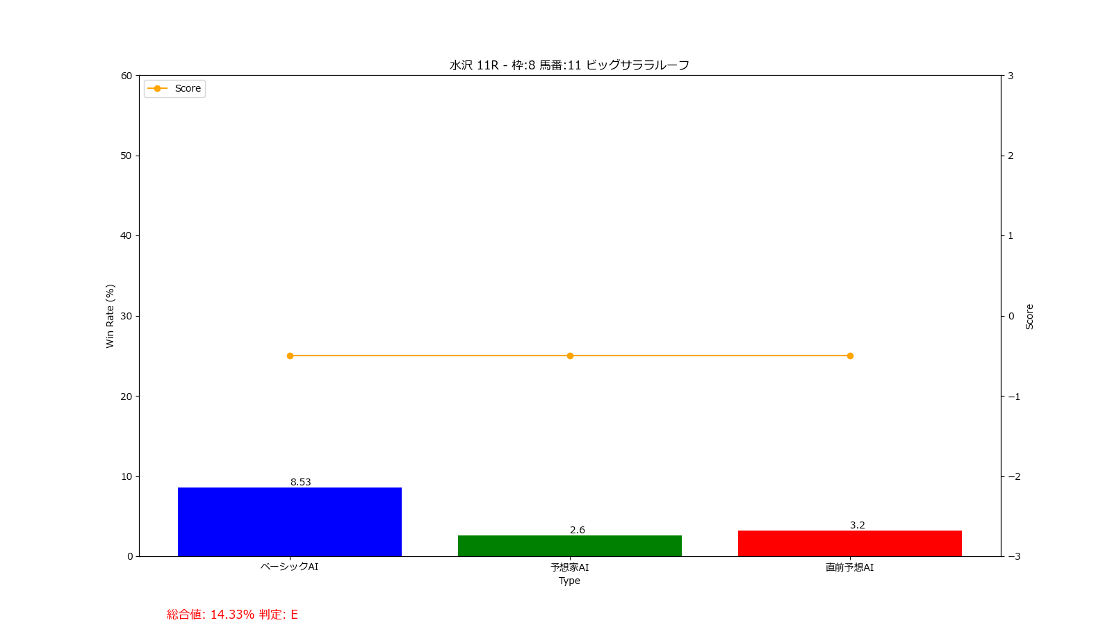 馬番: 11