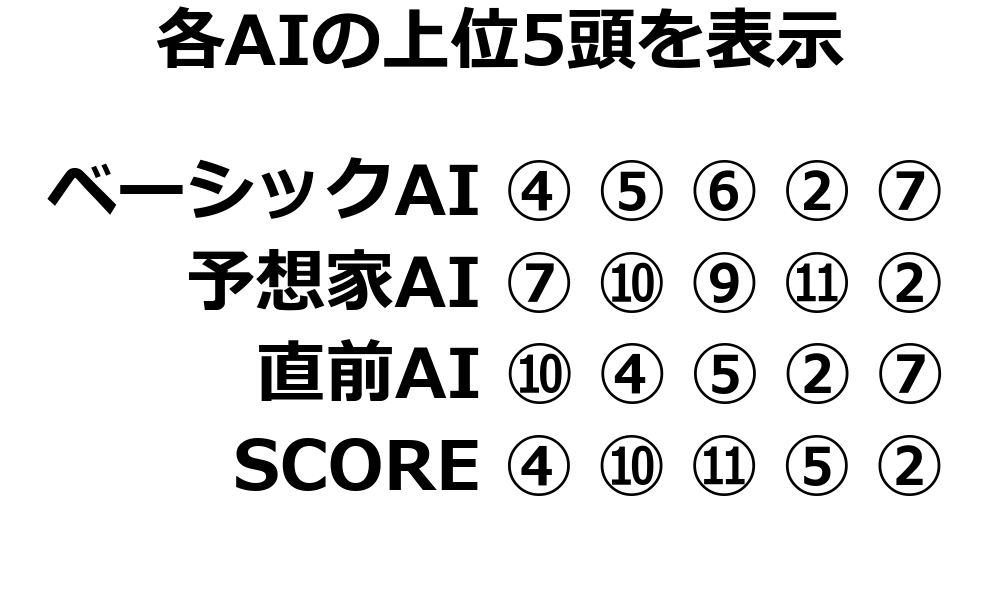 各馬の個別評価