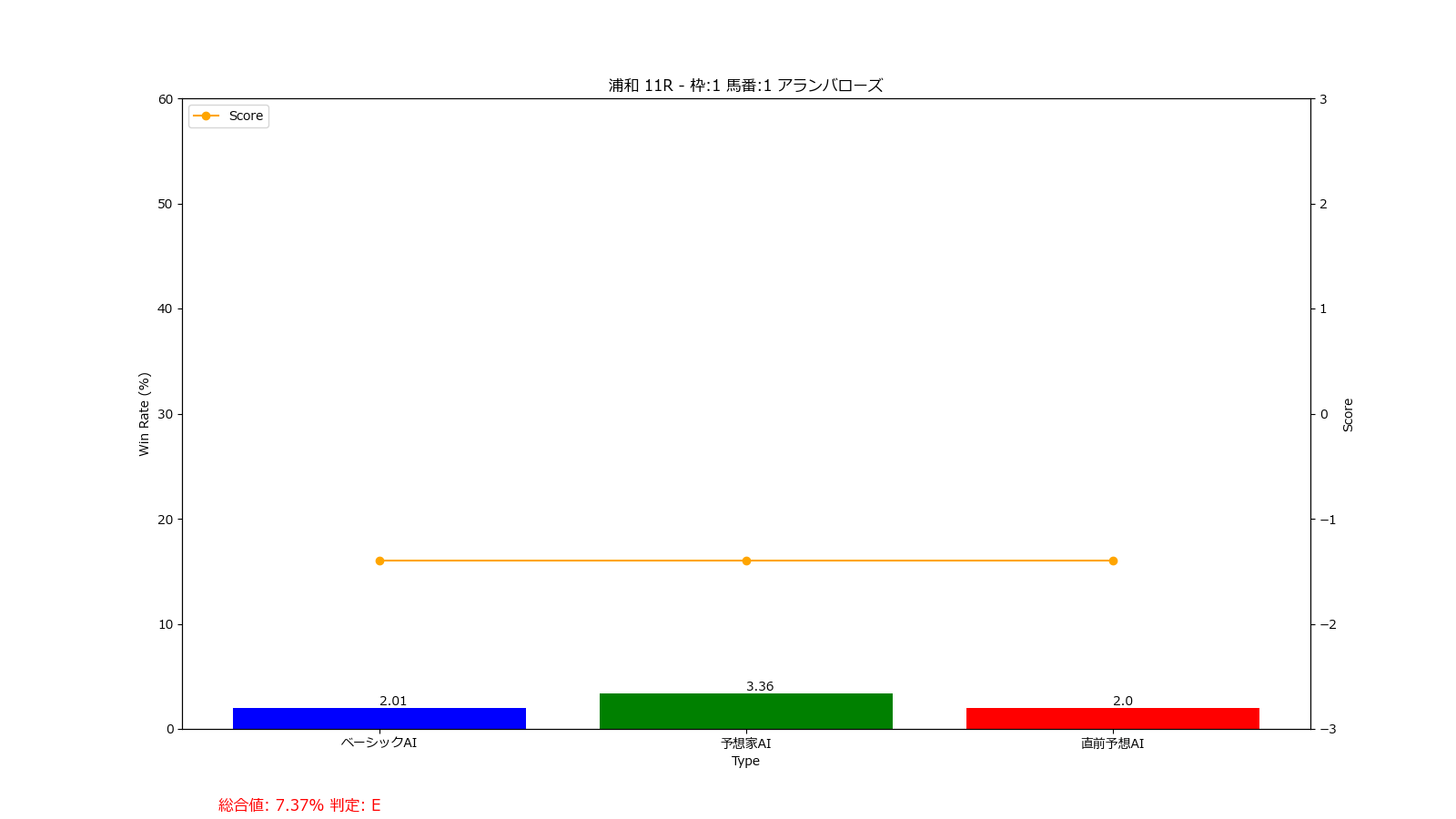 馬番: 1