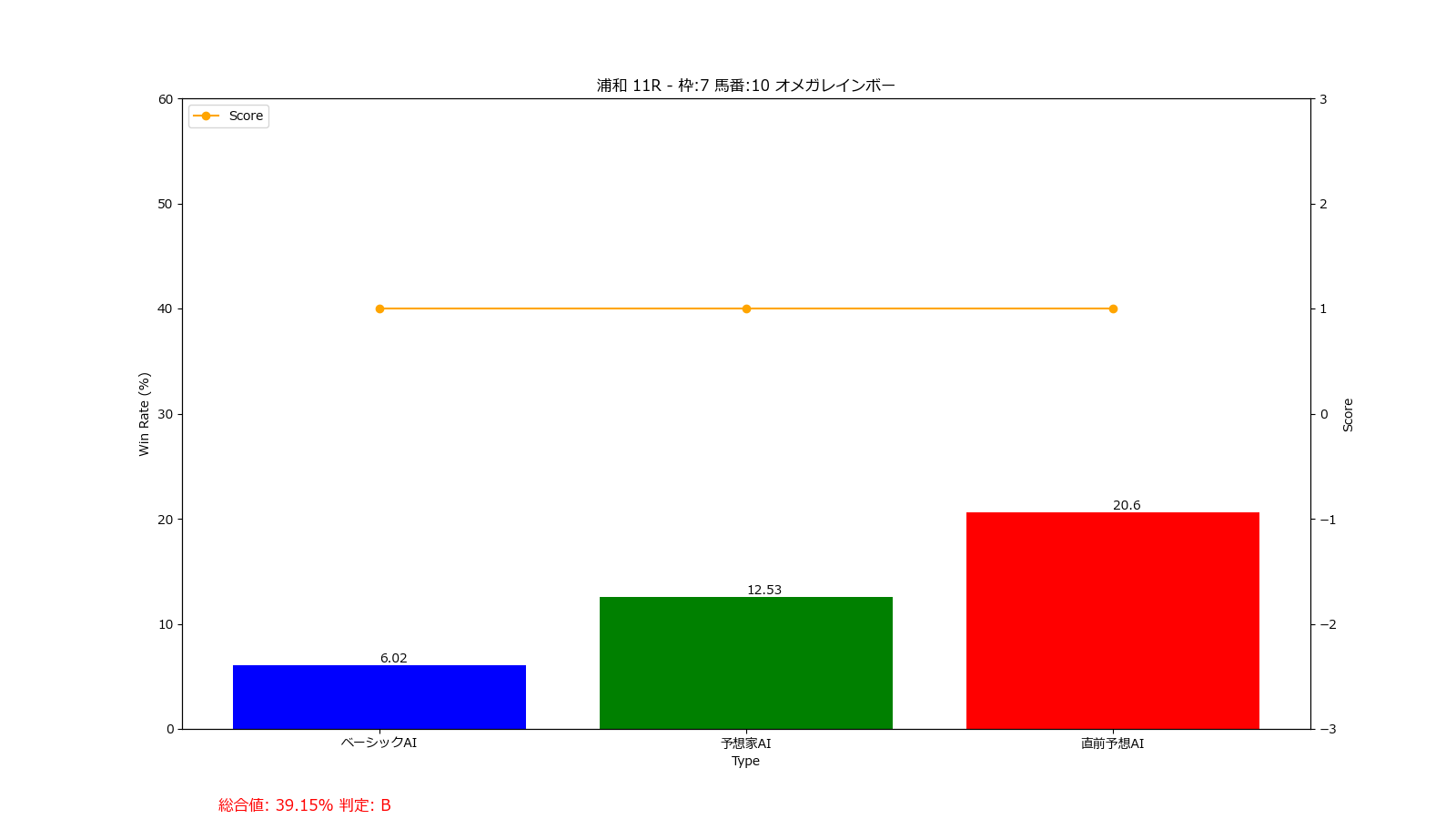 馬番: 10