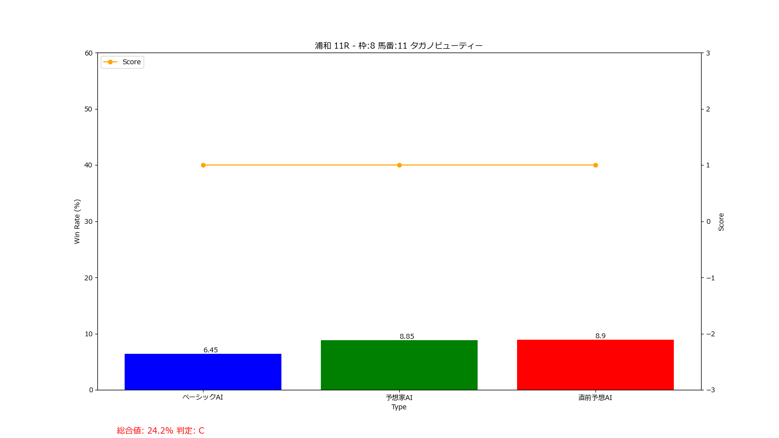 馬番: 11