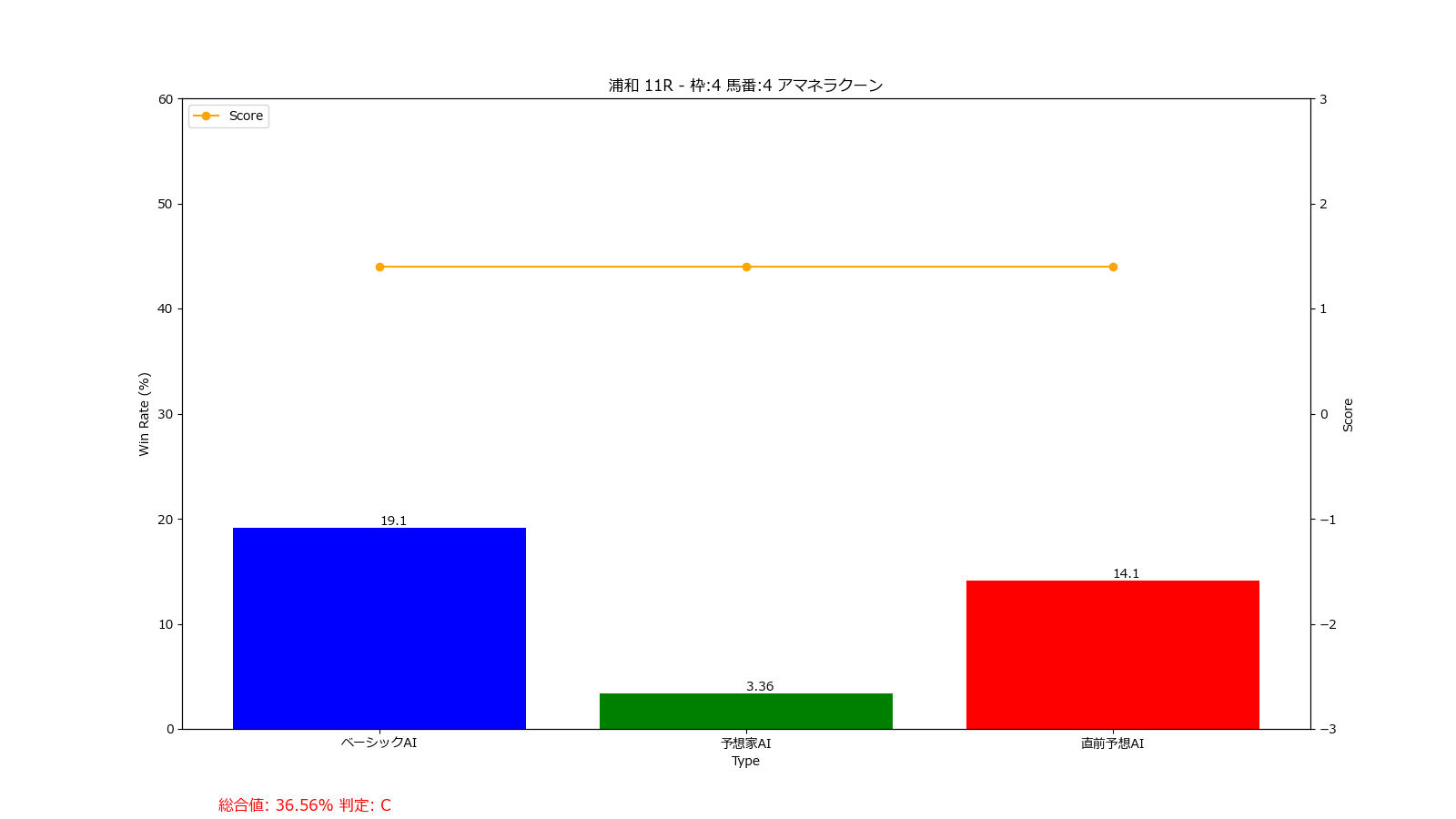 馬番: 4