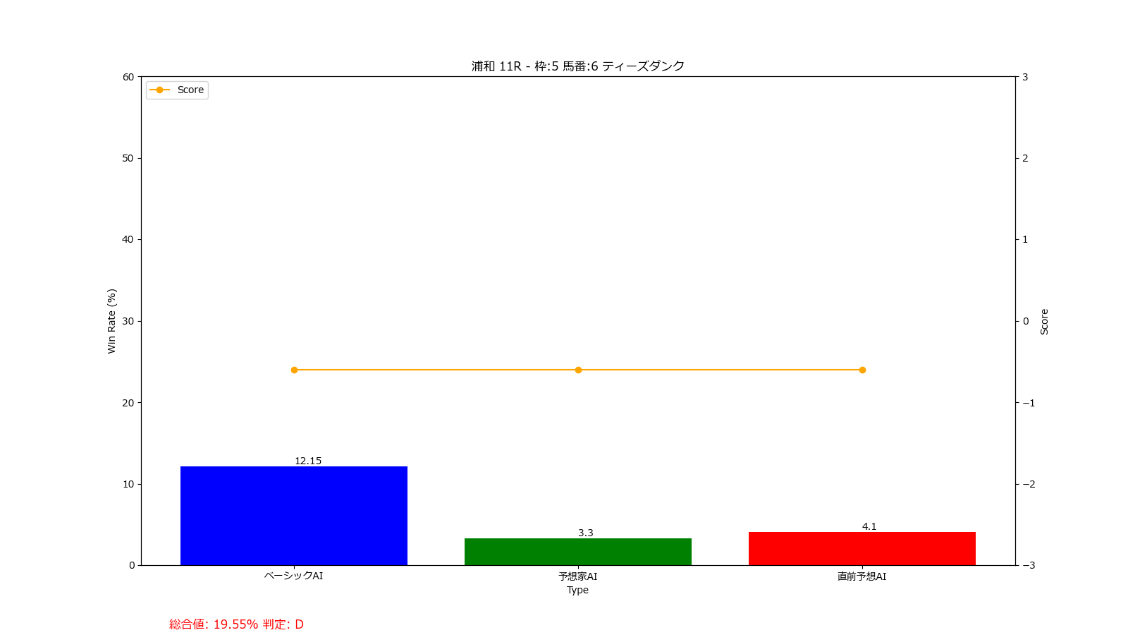 馬番: 6