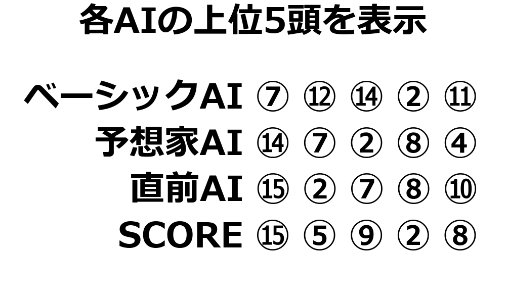 各馬の個別評価