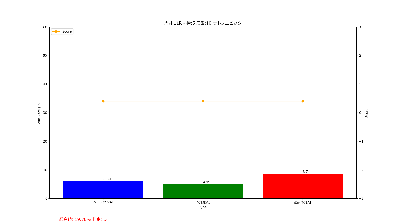 馬番: 10