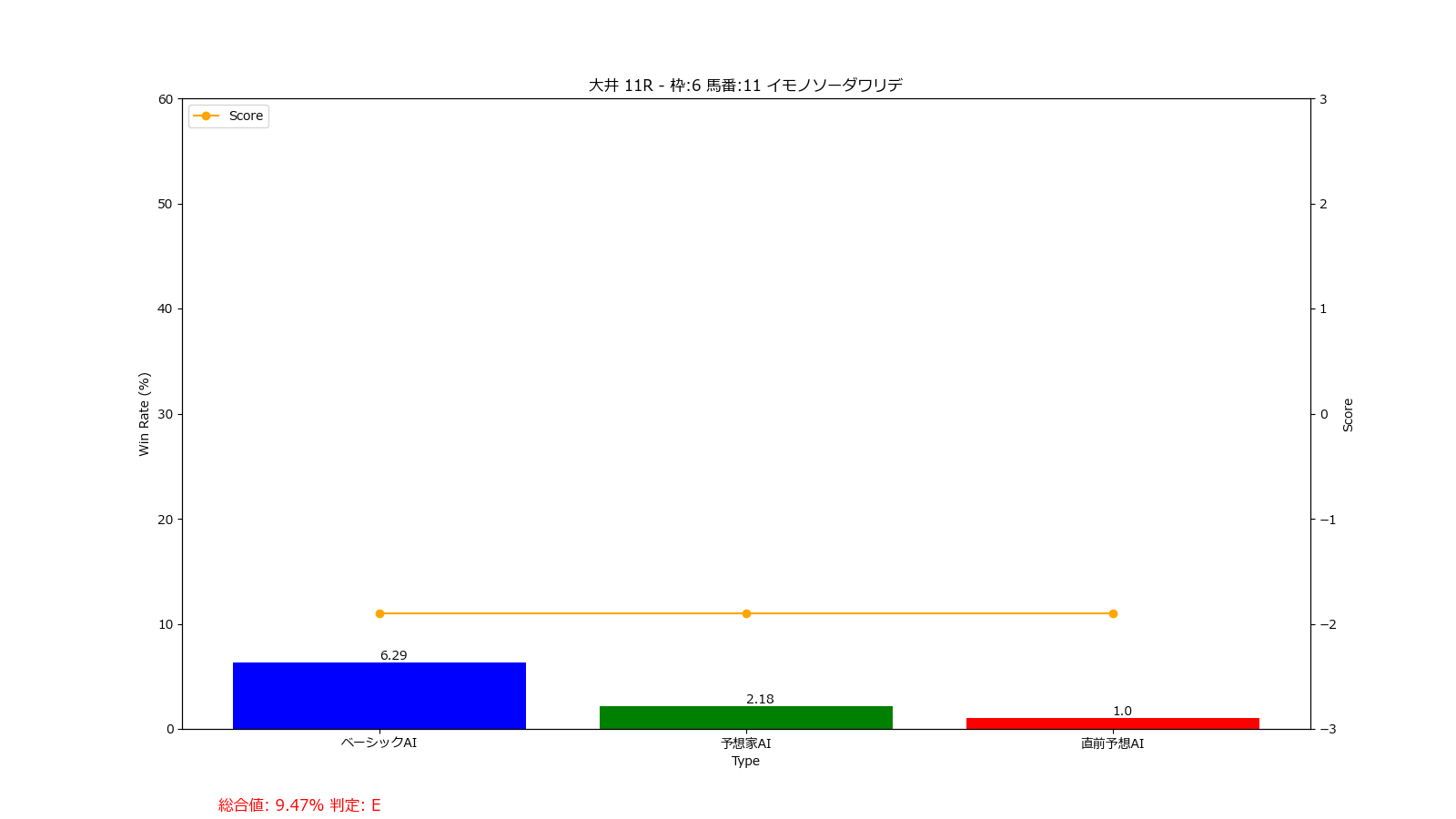 馬番: 11