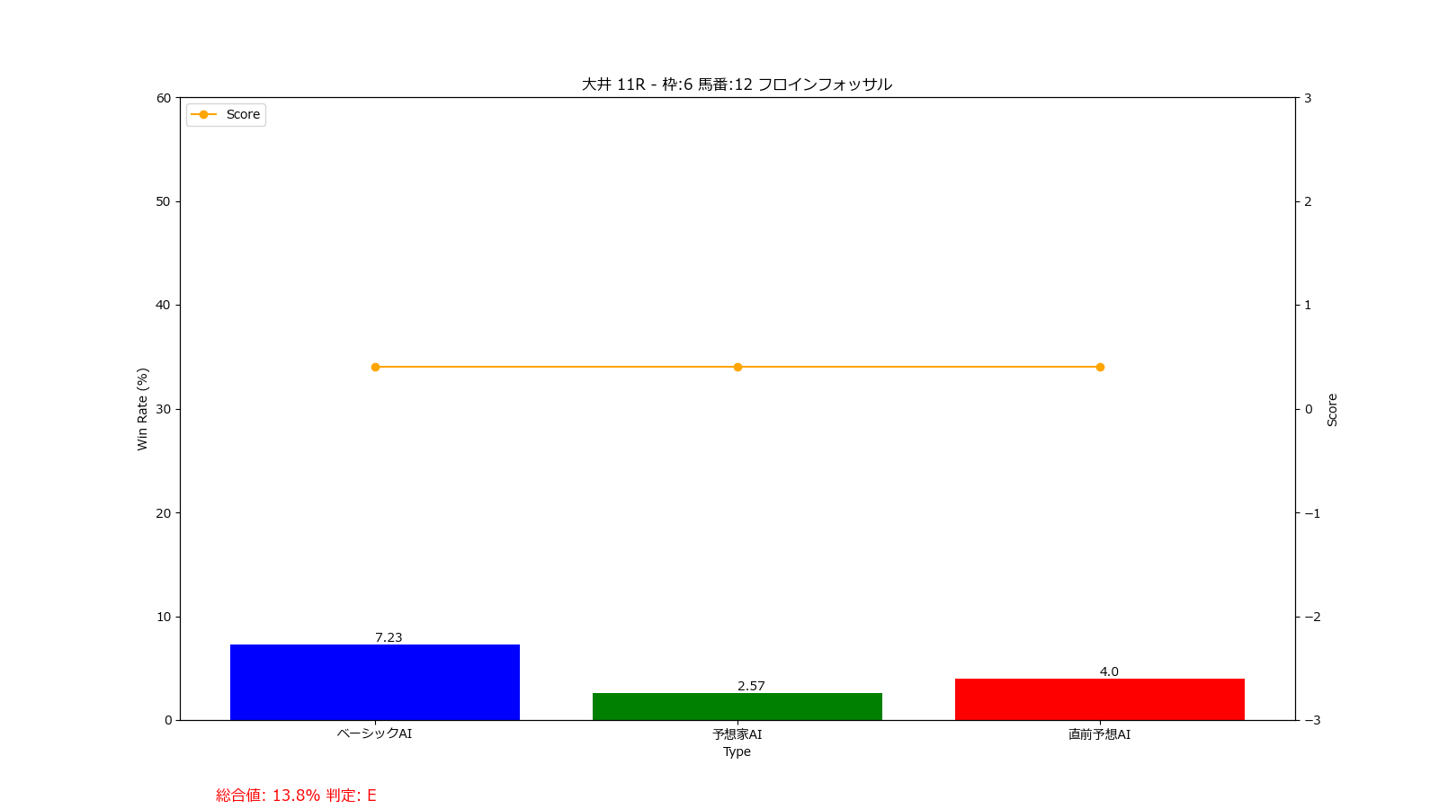 馬番: 12