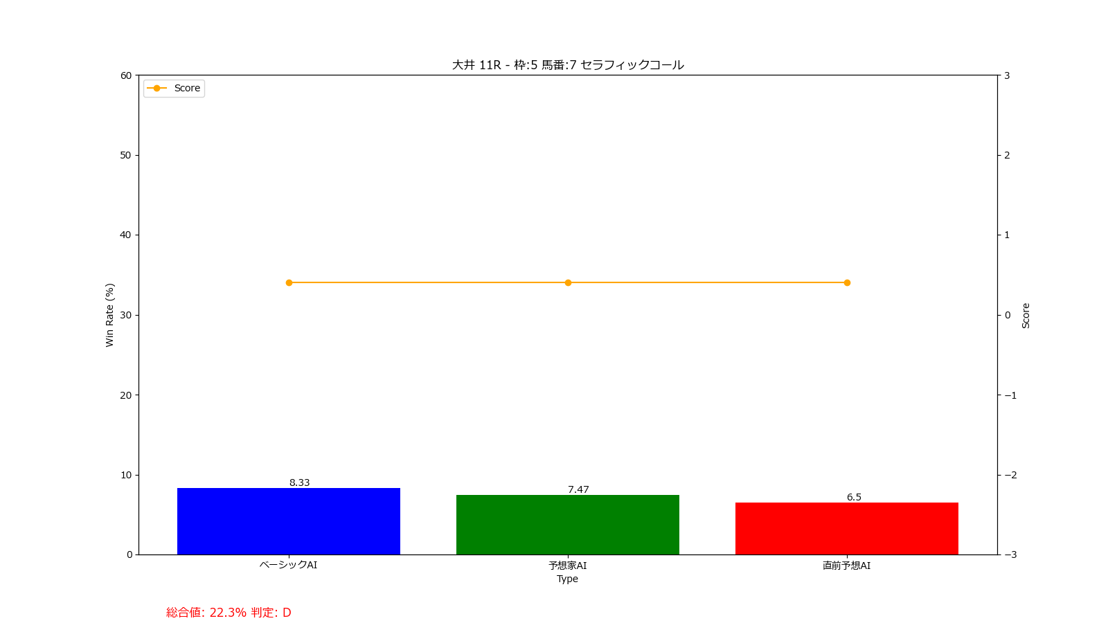 馬番: 7