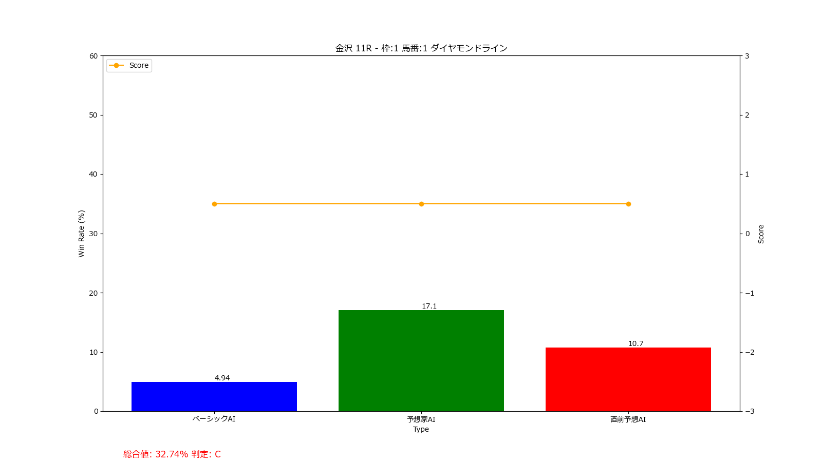 馬番: 1