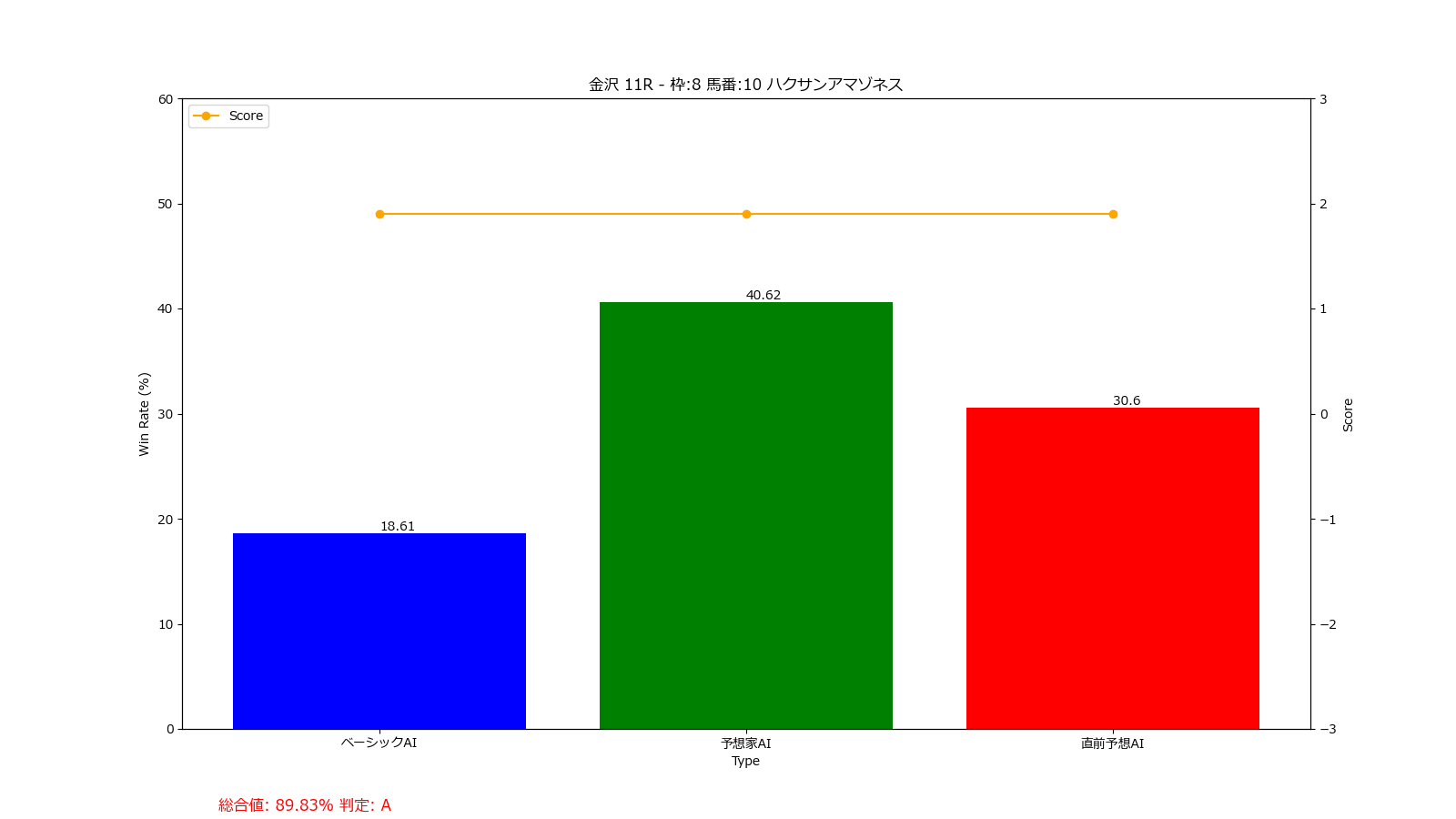 馬番: 10