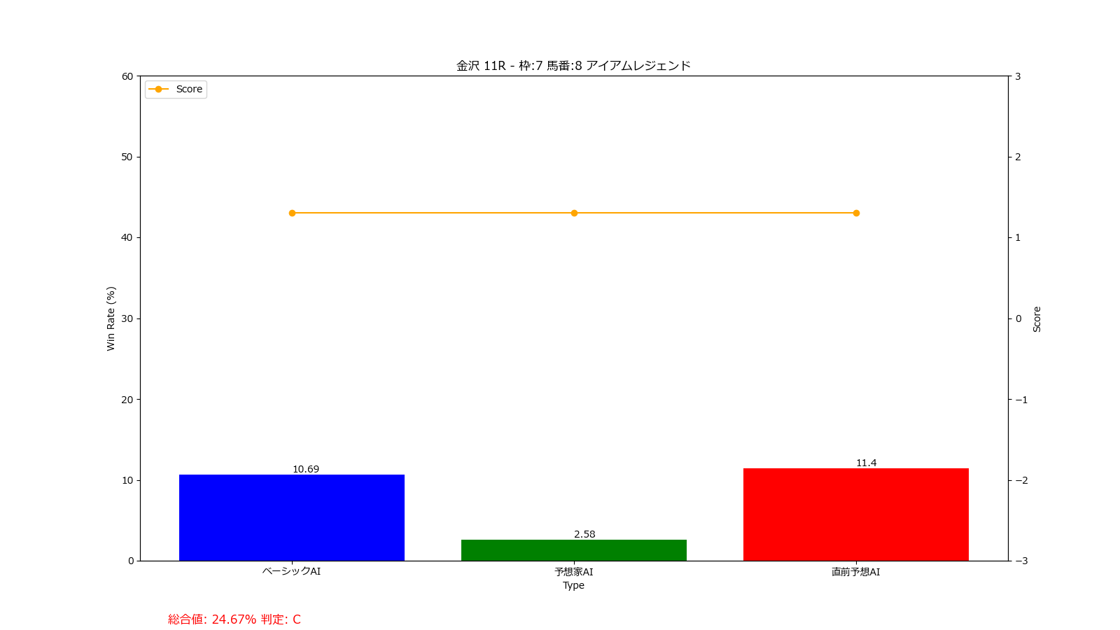 馬番: 8