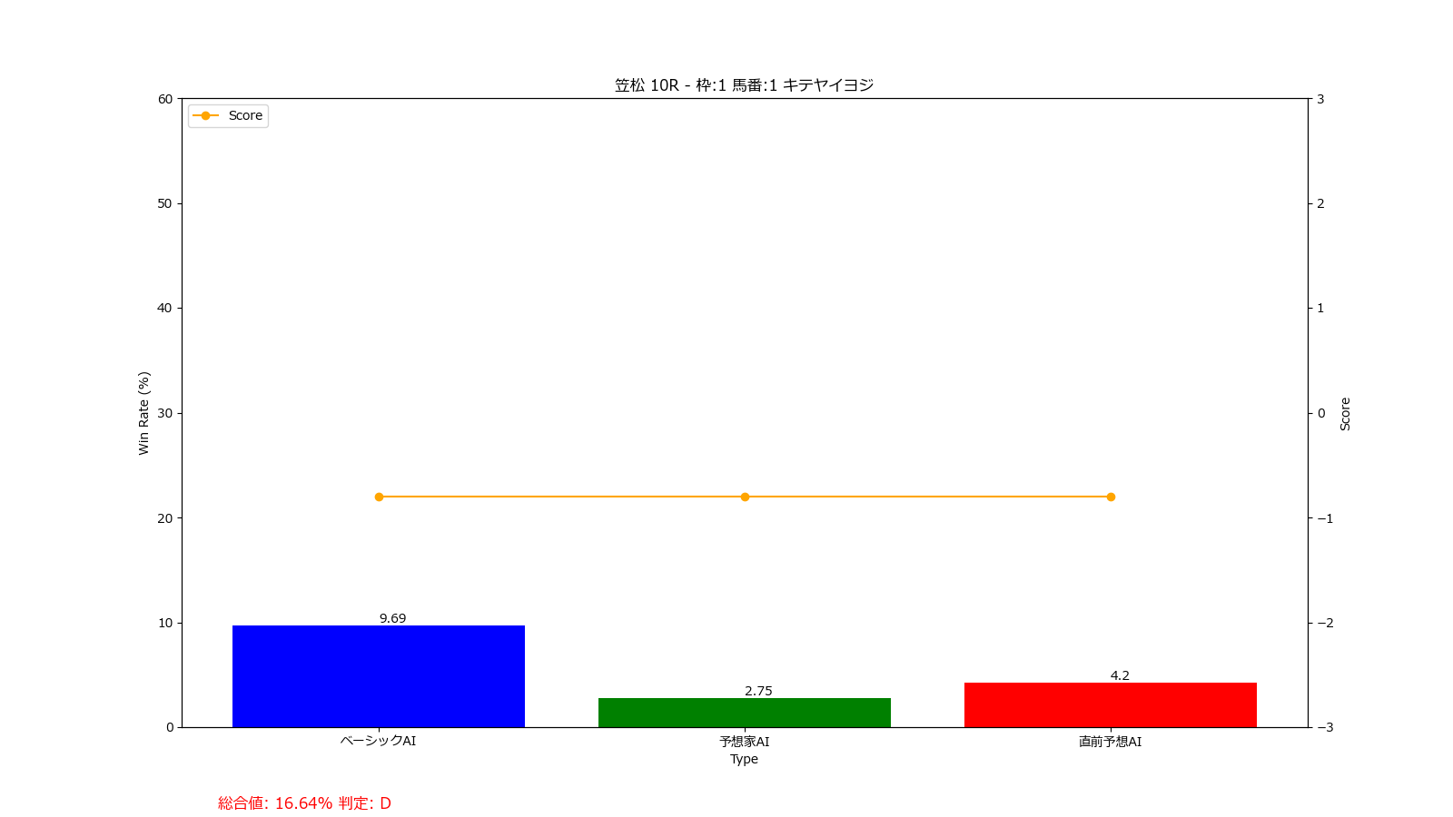 馬番: 1