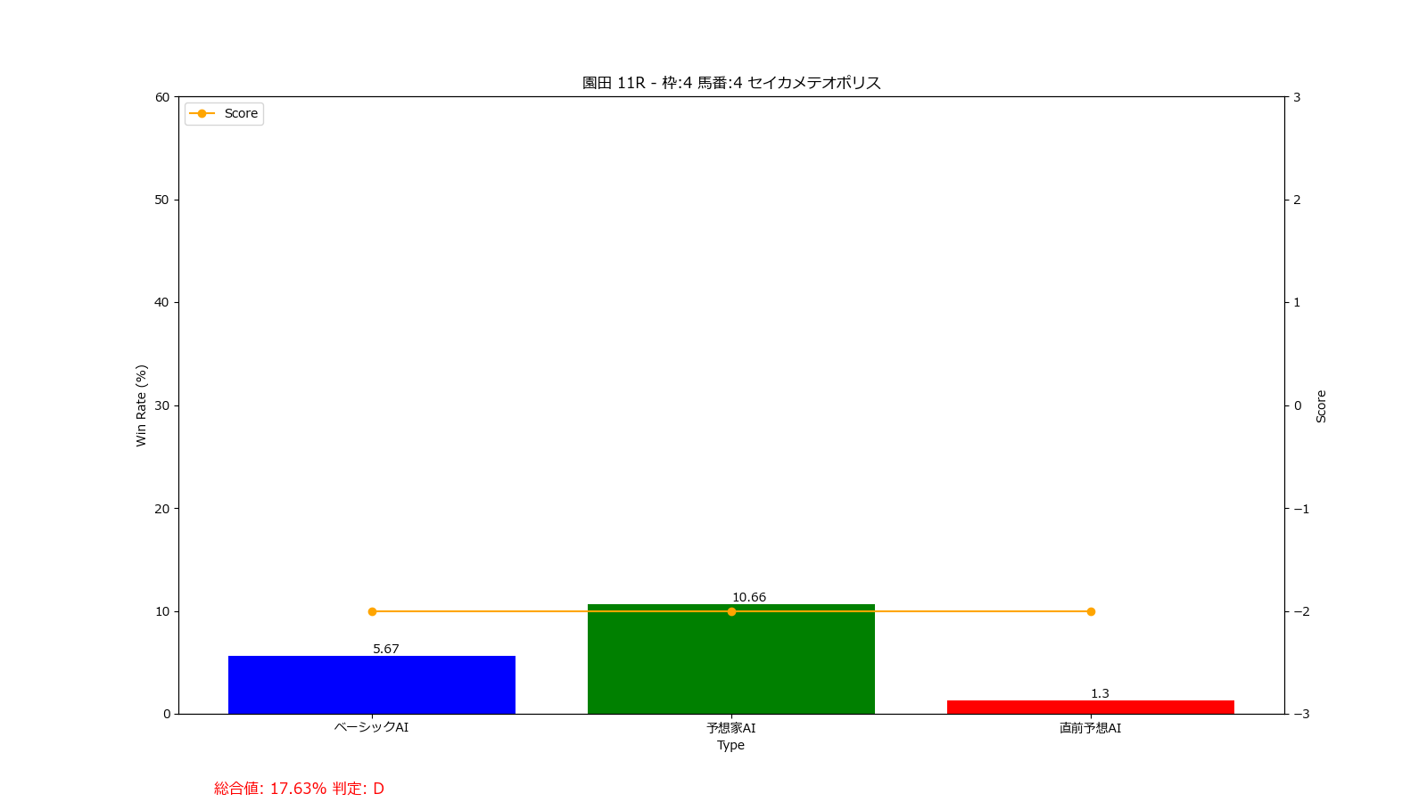 馬番: 4