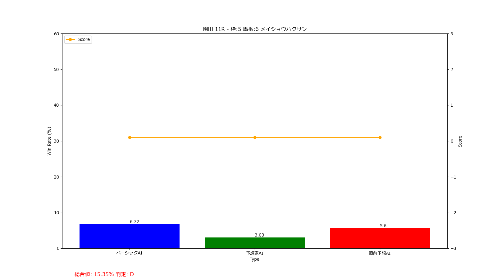 馬番: 6