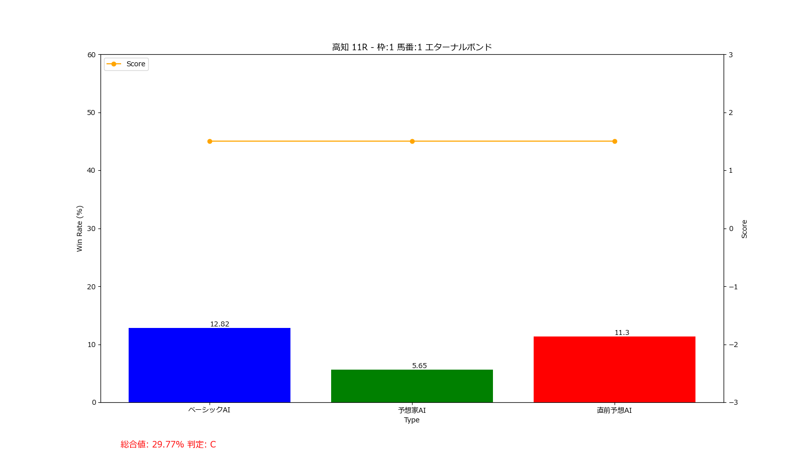 馬番: 1