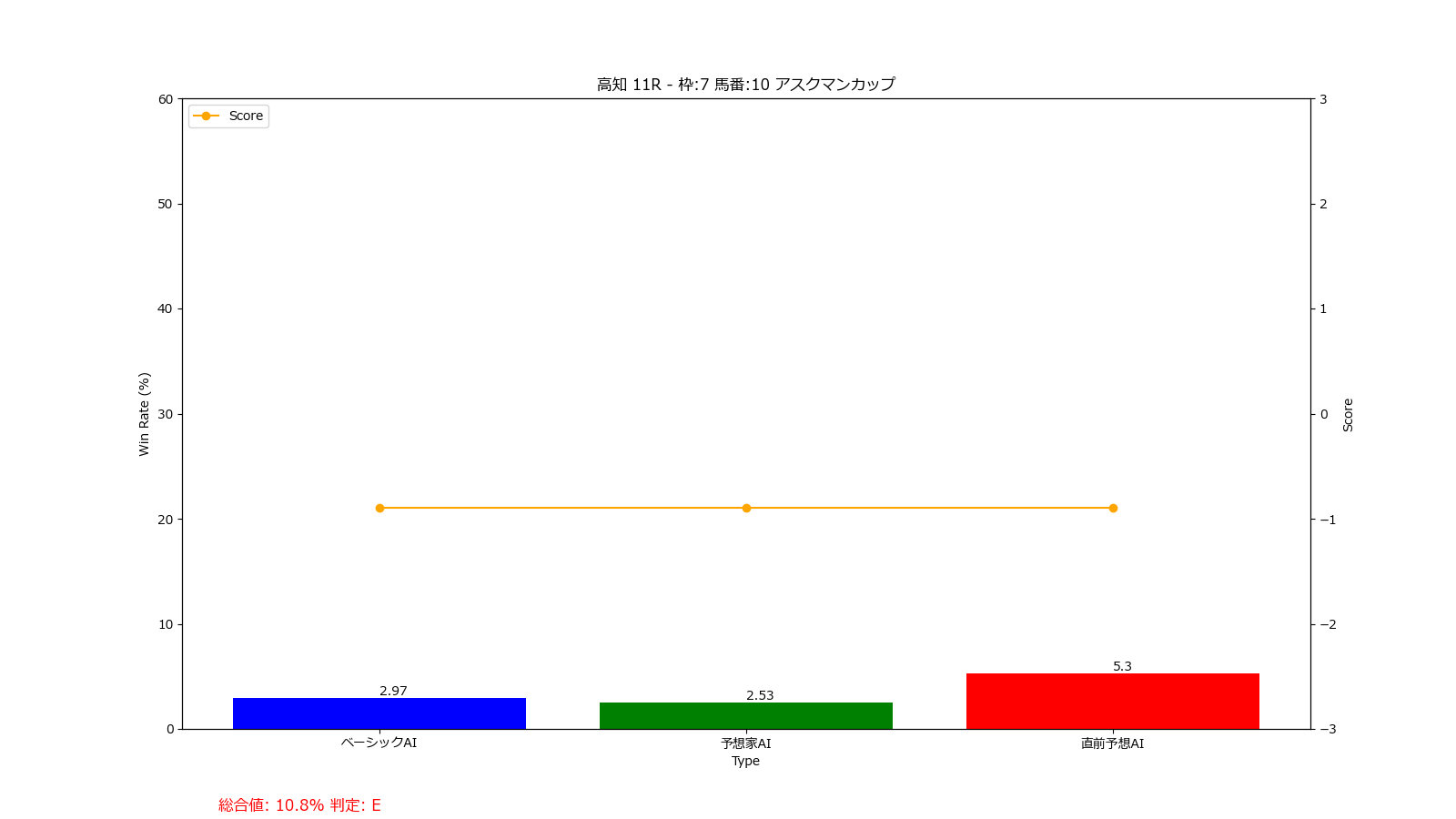 馬番: 10