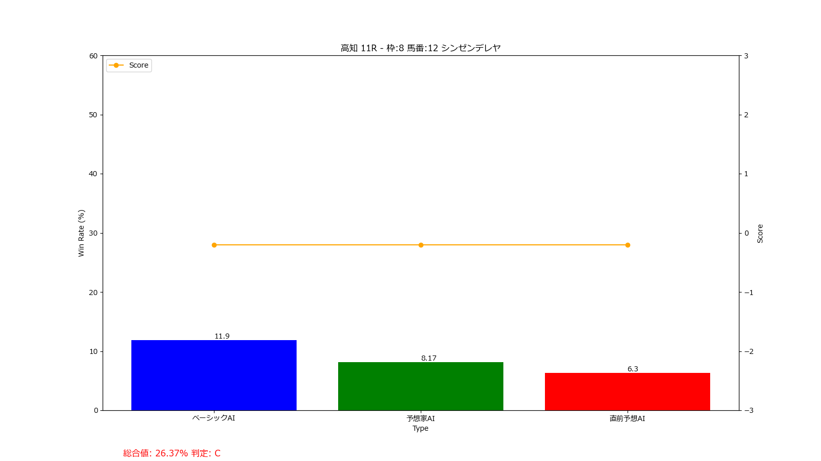 馬番: 12