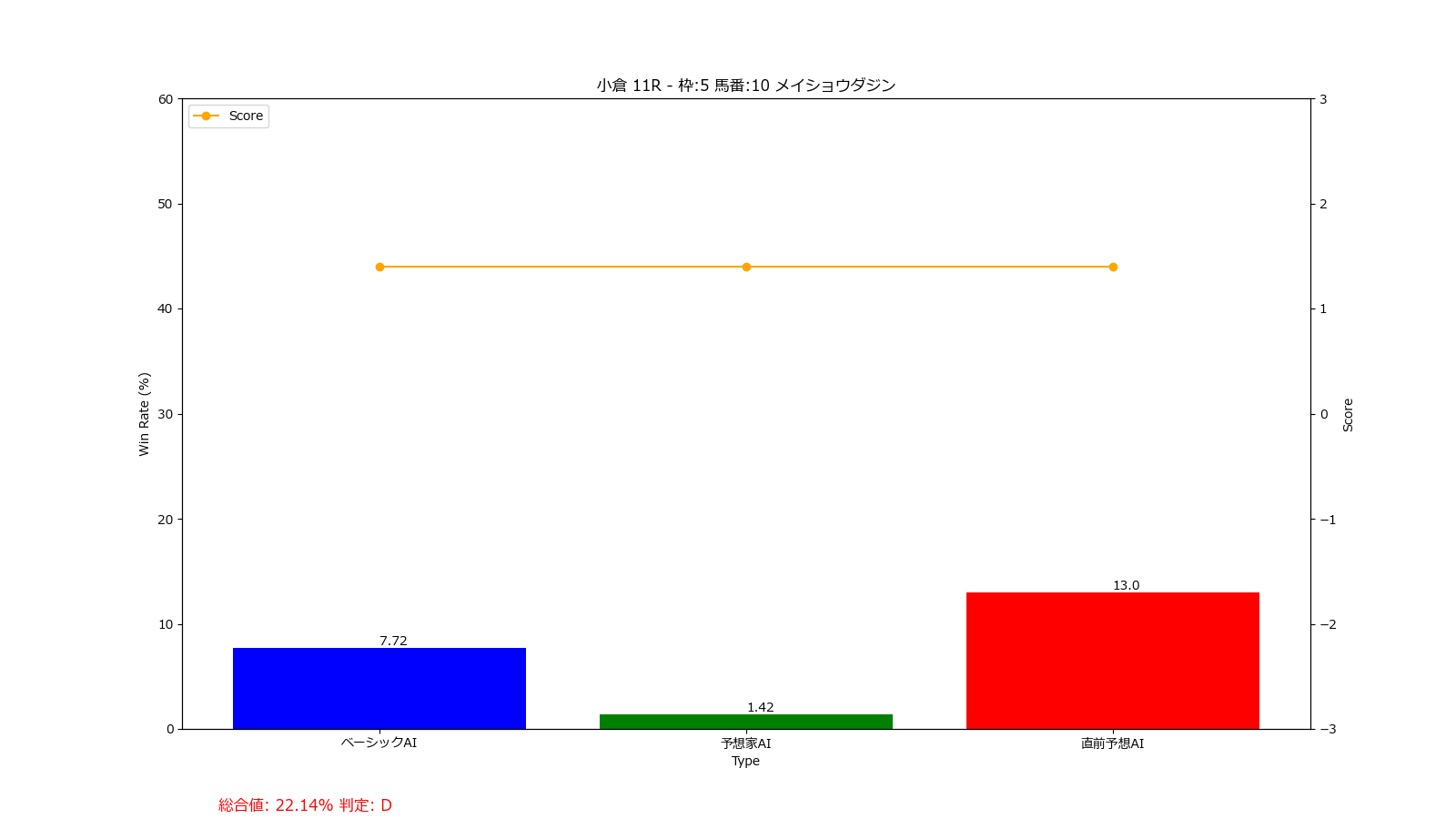 馬番: 10